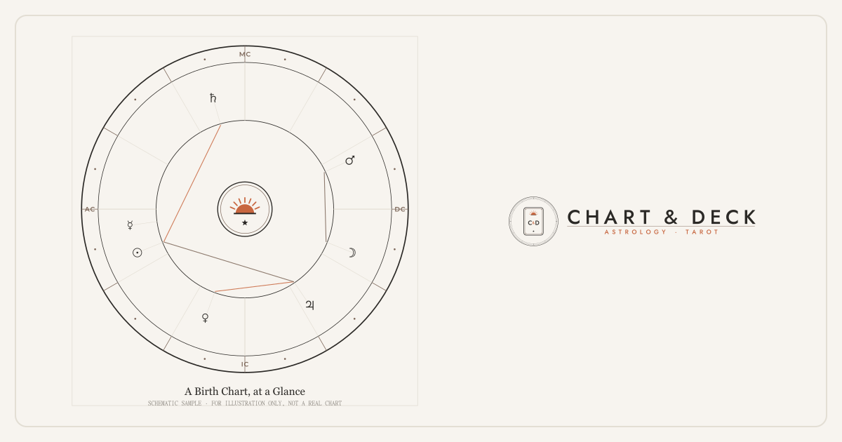 How to Read Your Birth Chart 1 How to read your birth chart: a sample natal chart wheel showing the houses, planets, and aspects
