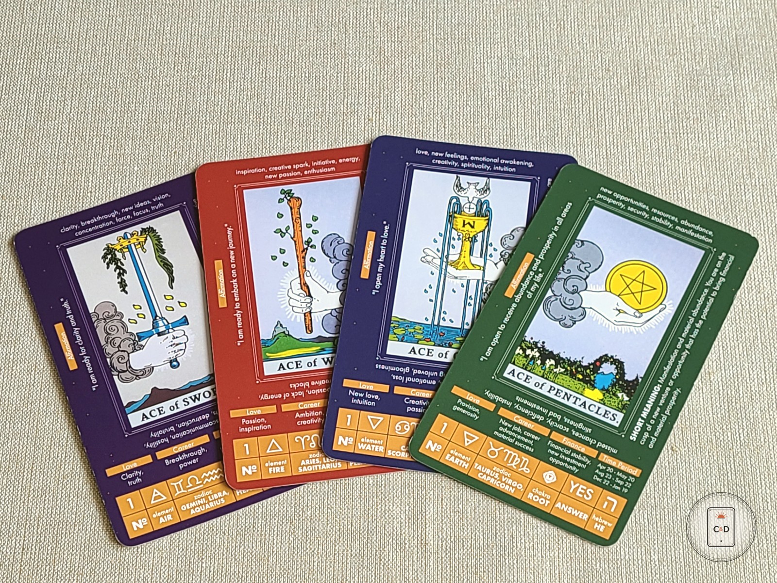 The four tarot suits shown as their aces fanned on linen: wands, cups, swords, and pentacles