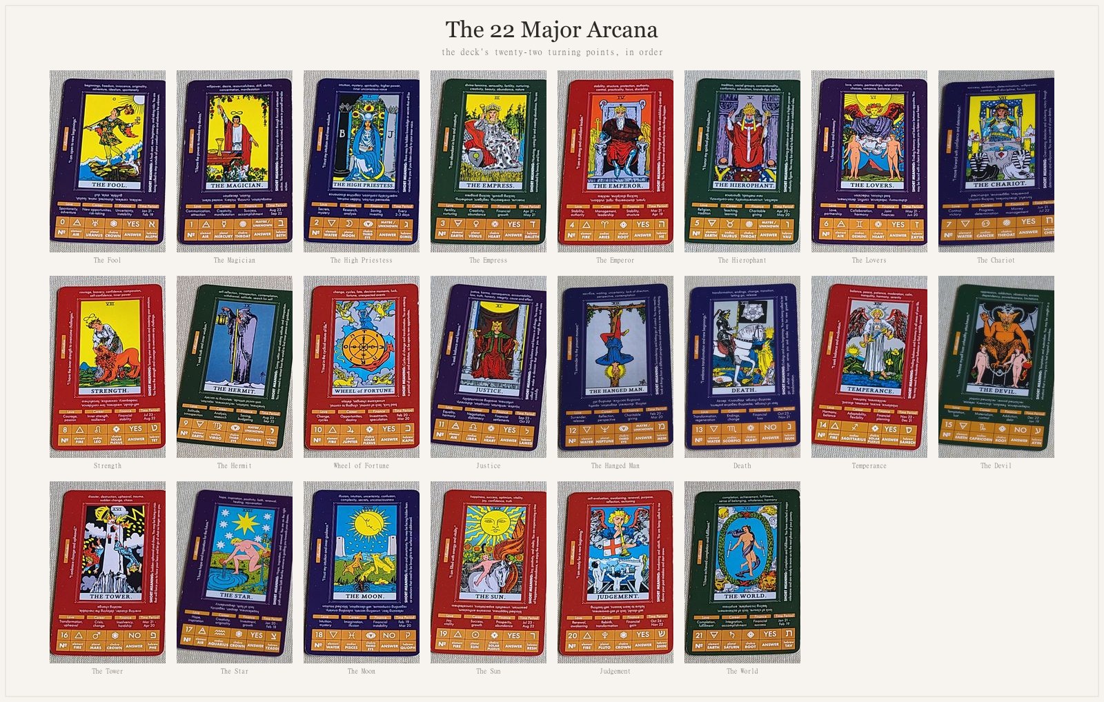 A contact sheet of all 22 Major Arcana tarot cards