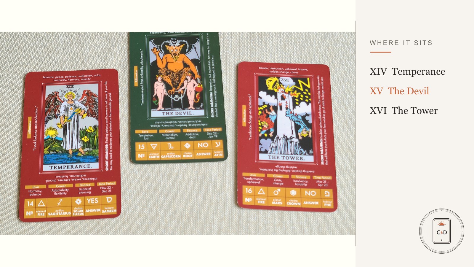 Three tarot cards in order: Temperance, the Devil, and the Tower