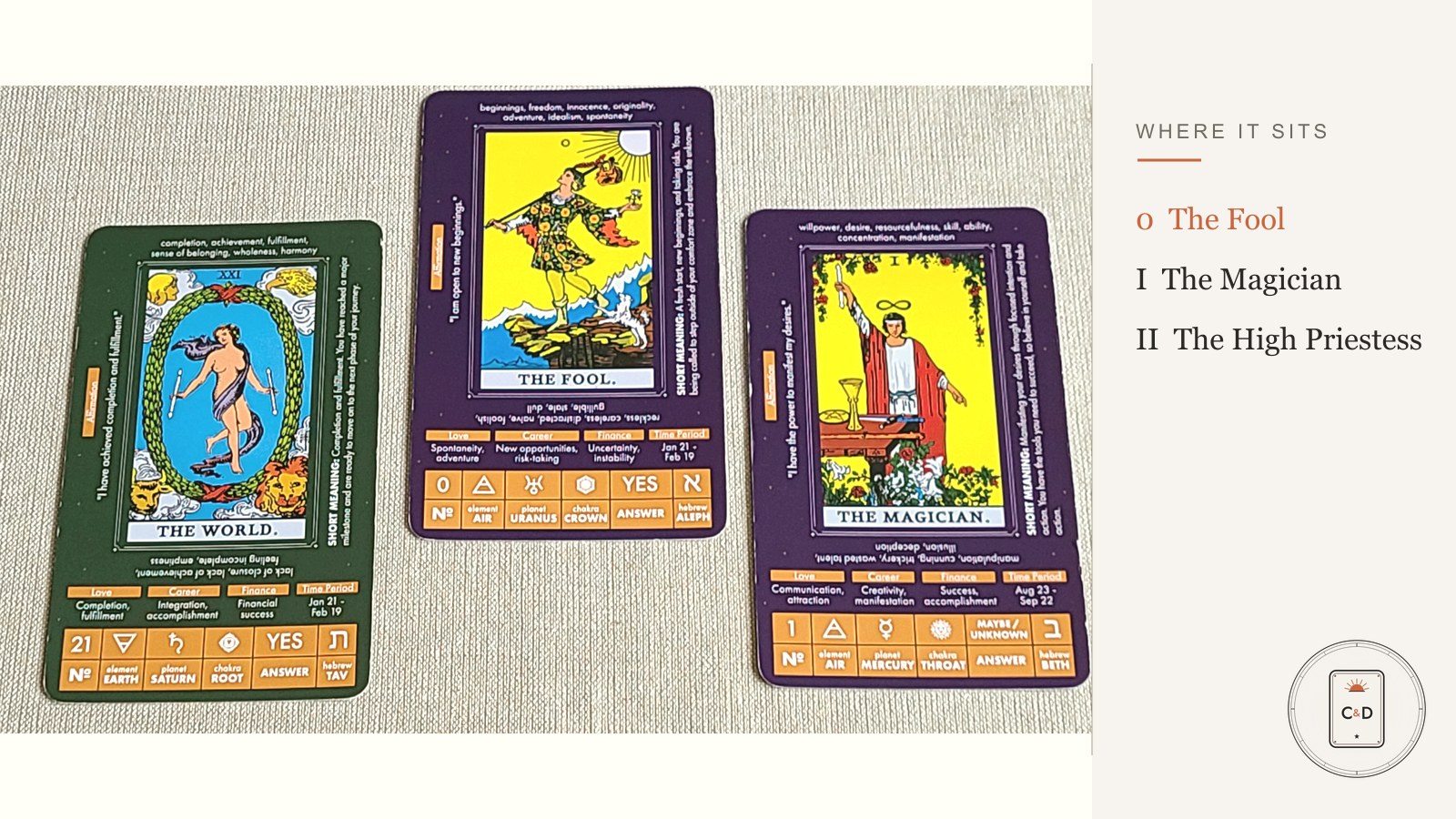 Three tarot cards in order: the Fool, the Magician, and the High Priestess