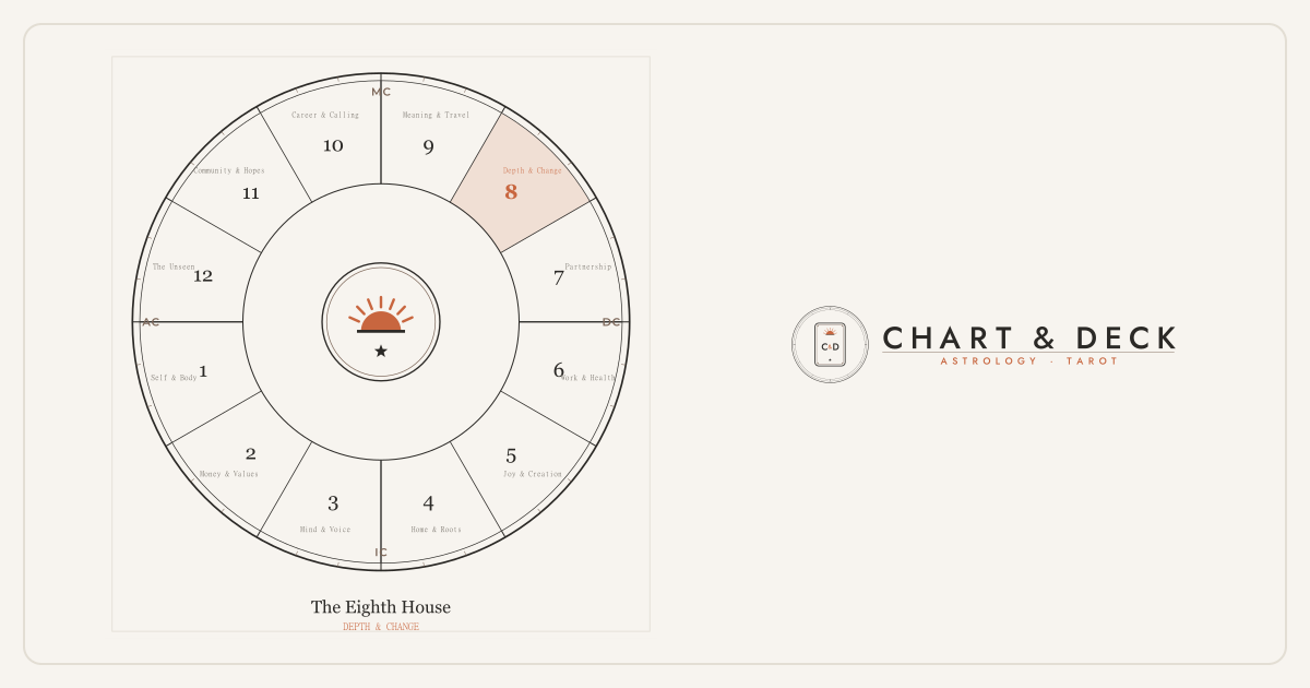 The 8th House in Astrology: Intimacy, Shared Resources & Transformation 1 The wheel of twelve astrological houses with the 8th house highlighted