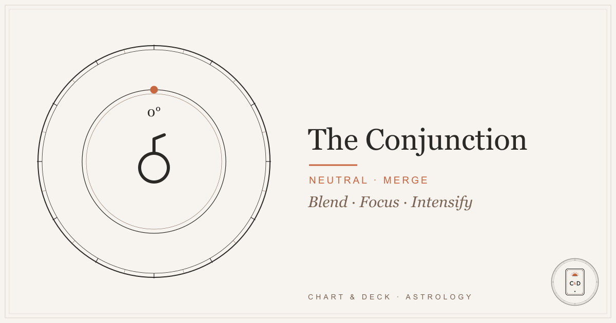 The conjunction in astrology: the 0-degree angle on the Chart & Deck natal-chart plate