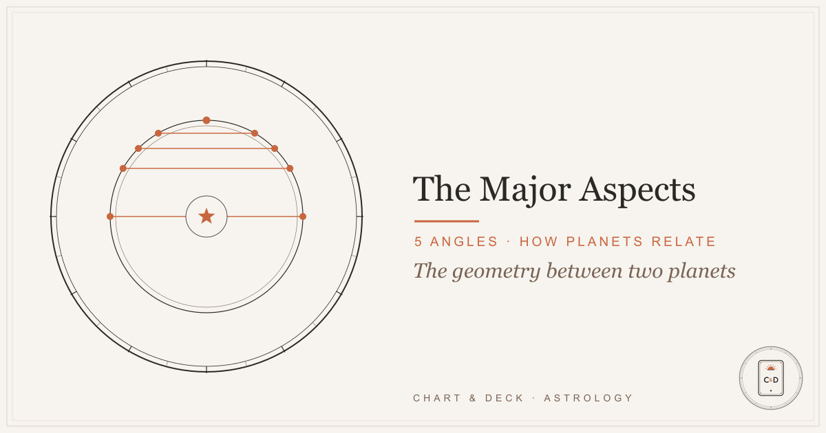 The major aspects in astrology: the five angles on the Chart & Deck natal-chart wheel