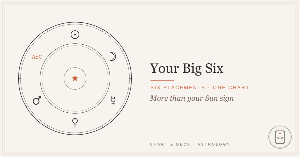 Birth chart placements: the big six, Sun, Moon, Mercury, Venus, Mars, and Rising sign