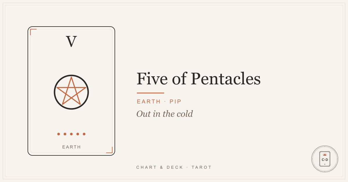 Five of Pentacles Meaning 1 The Five of Pentacles tarot card on a linen surface, two ragged figures passing a lit window in the snow