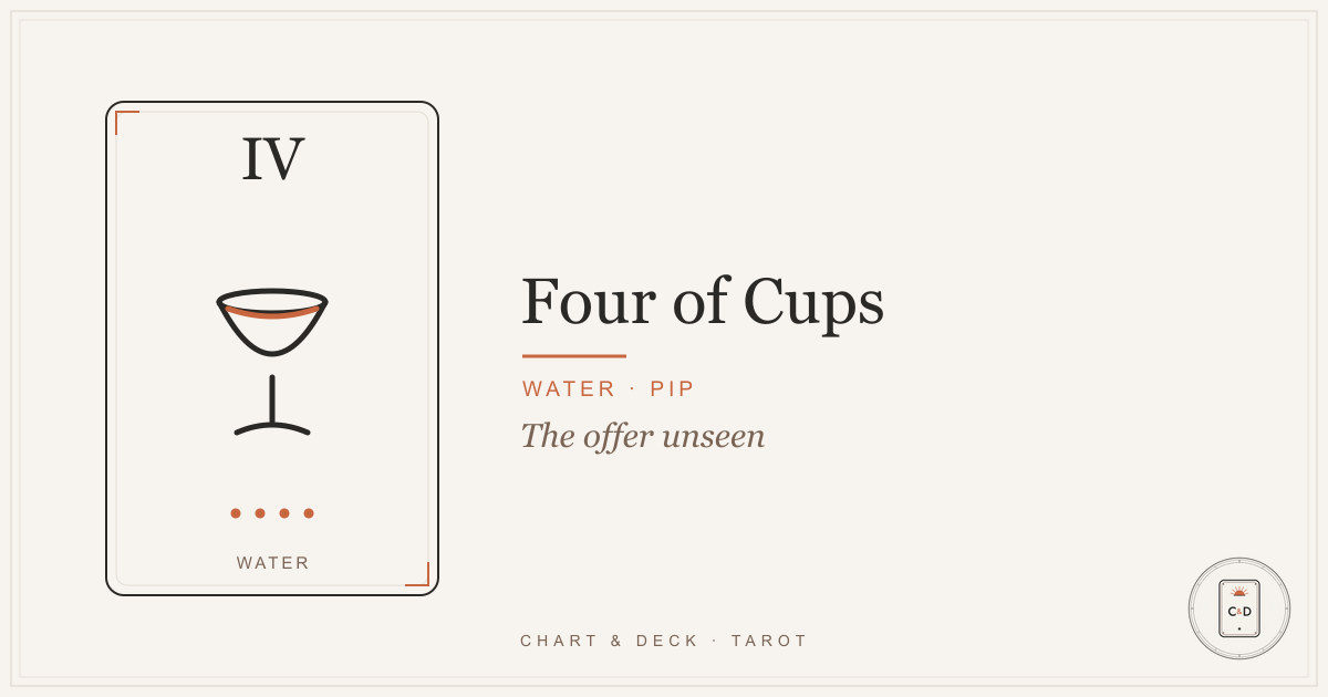 The Four of Cups tarot card on a linen surface, three cups in a row and a fourth offered from a cloud