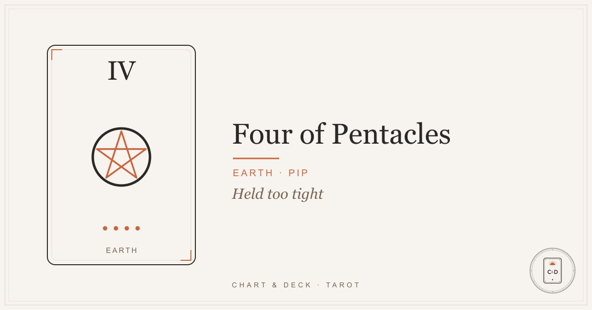 Four of Pentacles Meaning 1 The Four of Pentacles tarot card on a linen surface, a figure clutching one coin with two balanced overhead