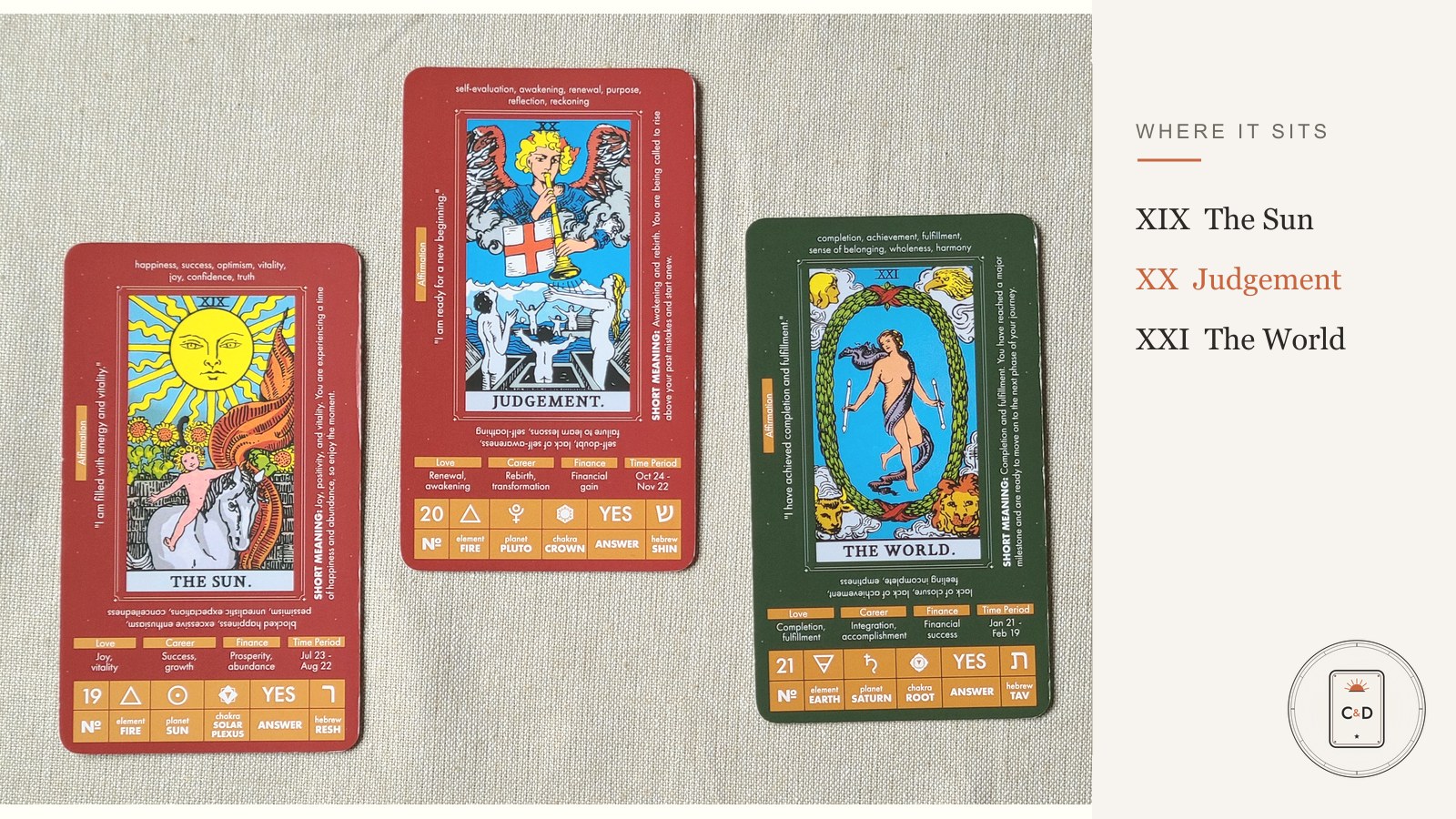 Judgement Tarot Card Meaning 2 Three tarot cards in order: the Sun, Judgement, and the World