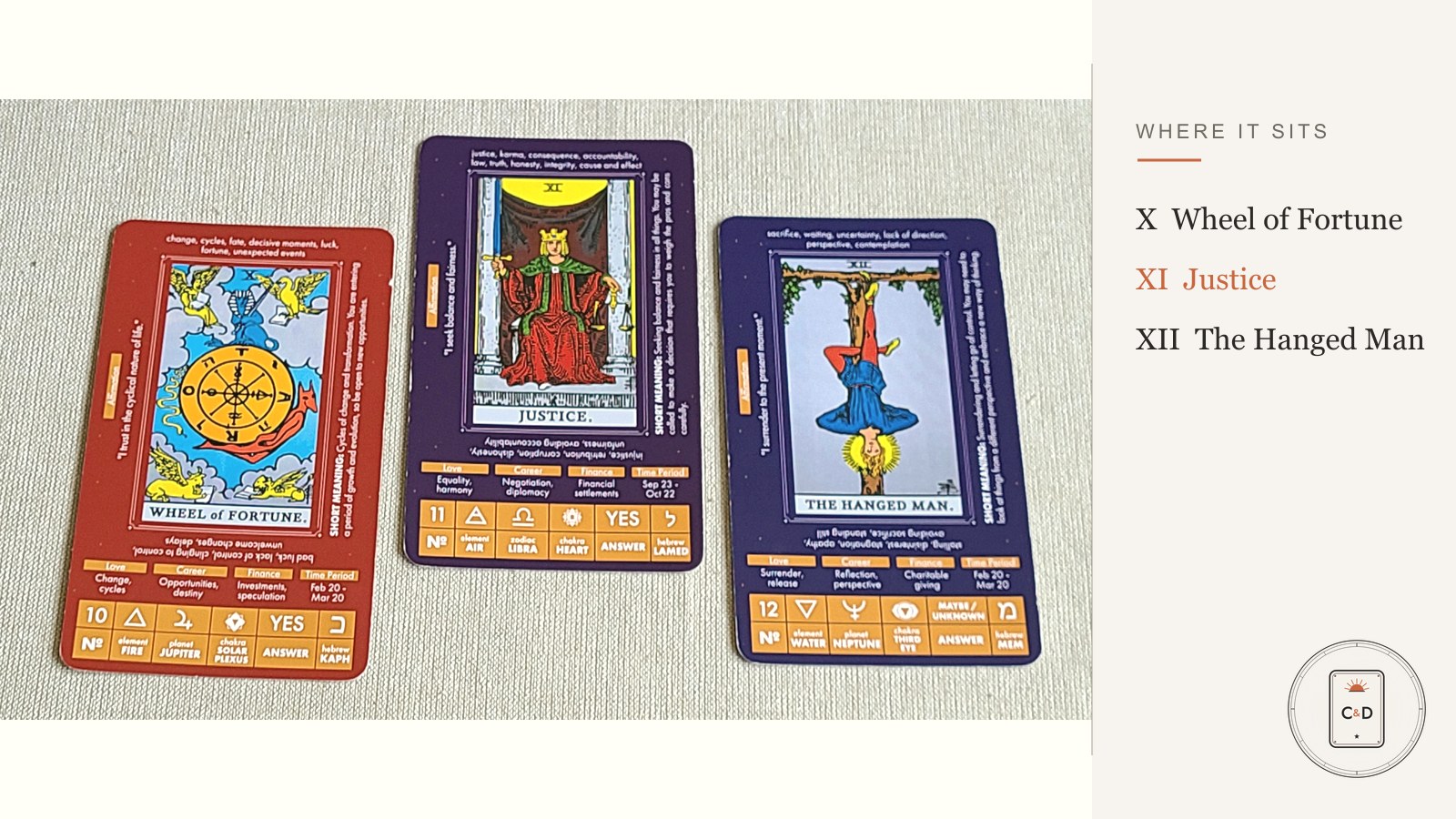 Tarot: Justice 2 Three tarot cards in order: Wheel of Fortune, Justice, and the Hanged Man