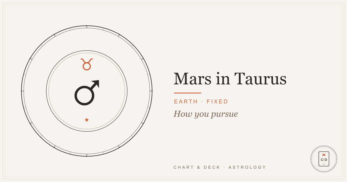 Mars in Taurus: the Mars glyph over the Taurus glyph on the Chart & Deck astrolabe plate