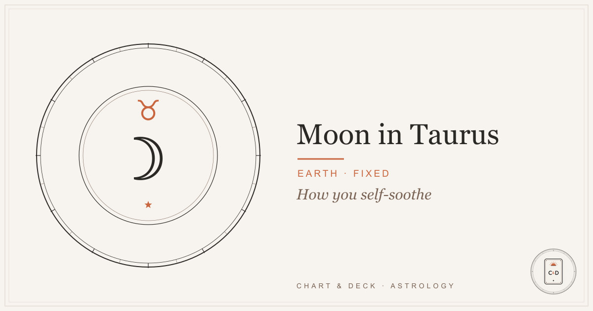 Moon in Taurus: the Moon glyph over the Taurus glyph on the Chart & Deck astrolabe plate
