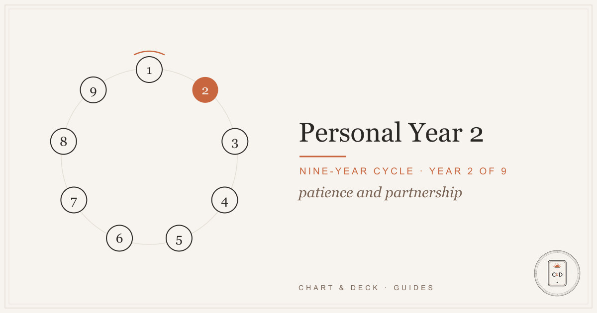 Personal Year 2 shown as two linked hands within the nine-year numerology cycle
