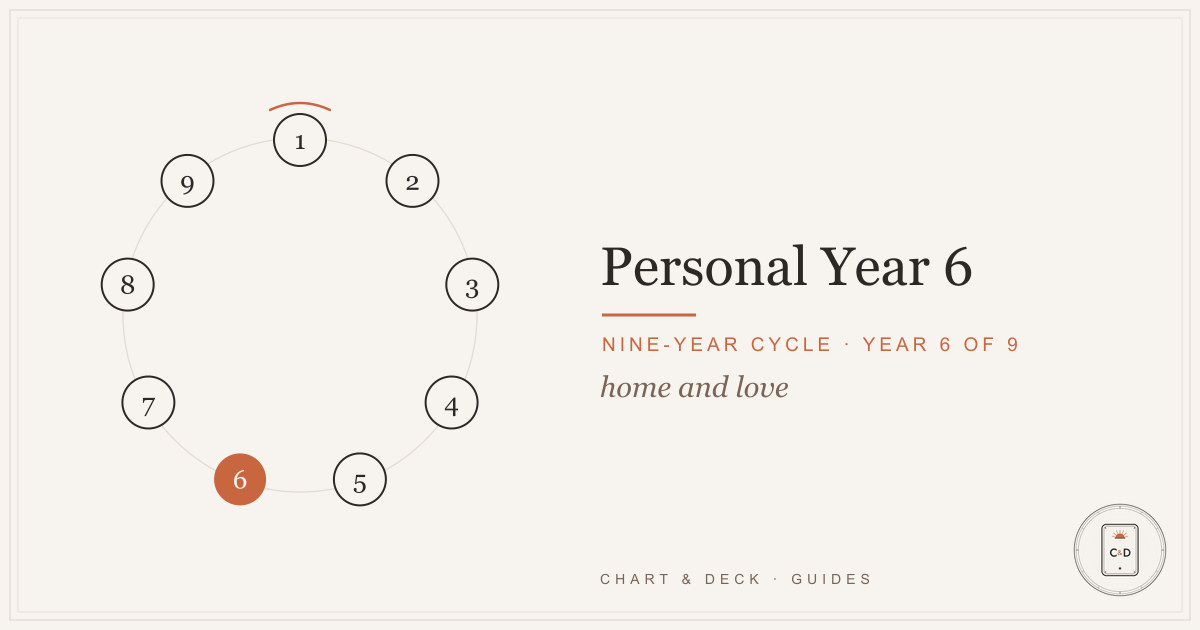 Personal Year 6 in Numerology 1 A Personal Year 6 shown as a house drawn in warm light, home and relationships at the center