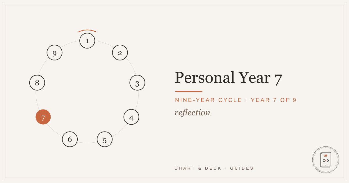 A Personal Year 7 shown as a quiet, inward season within the nine-year numerology cycle