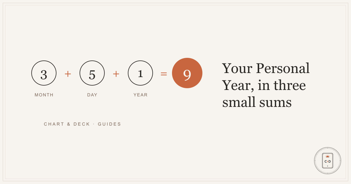 How to calculate your Personal Year number, three reduced digits added together