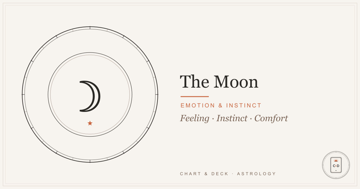 The Moon in astrology: the Moon glyph on the Chart & Deck natal-chart plate