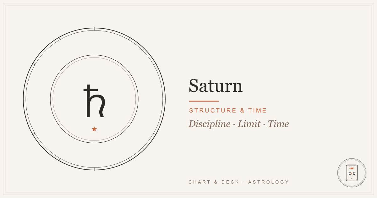 Saturn in Astrology: Structure, Discipline & the Saturn Return 1 Saturn in astrology: the Saturn glyph on the Chart & Deck natal-chart plate