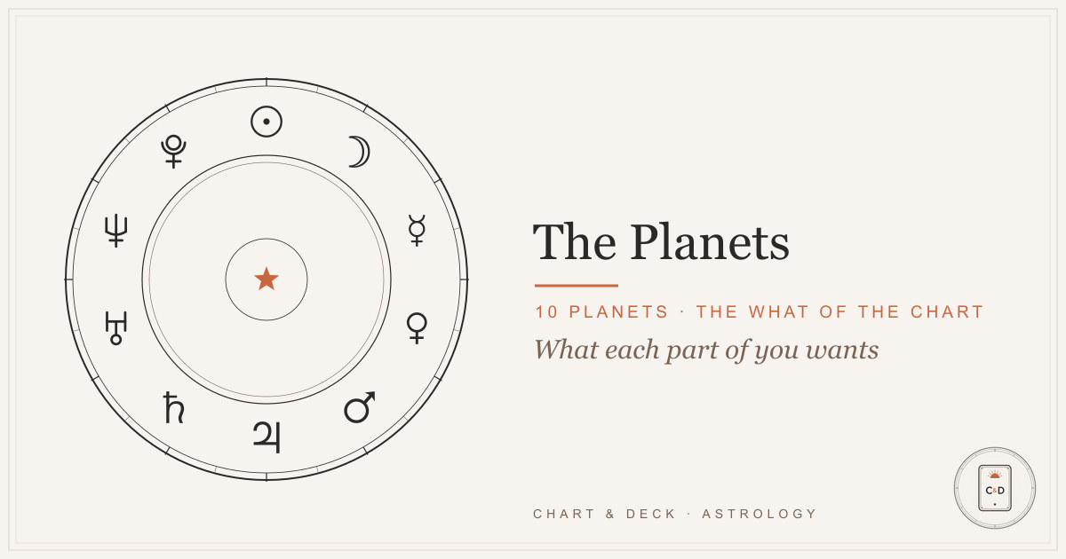 The Planets in Astrology: What Each Planet Means 1 The planets in astrology: the ten planet glyphs on the Chart & Deck natal-chart wheel