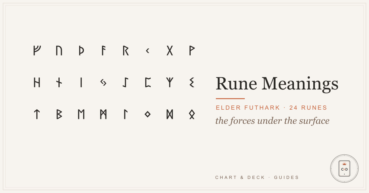 Rune Meanings: The 24 Elder Futhark Runes 1 The 24 Elder Futhark runes laid out in three rows of eight on linen
