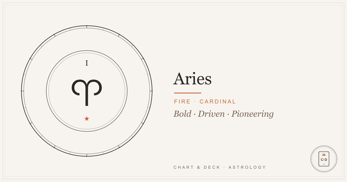 Aries Zodiac Sign 1 Aries zodiac sign: the Ram glyph on the Chart & Deck astrolabe plate