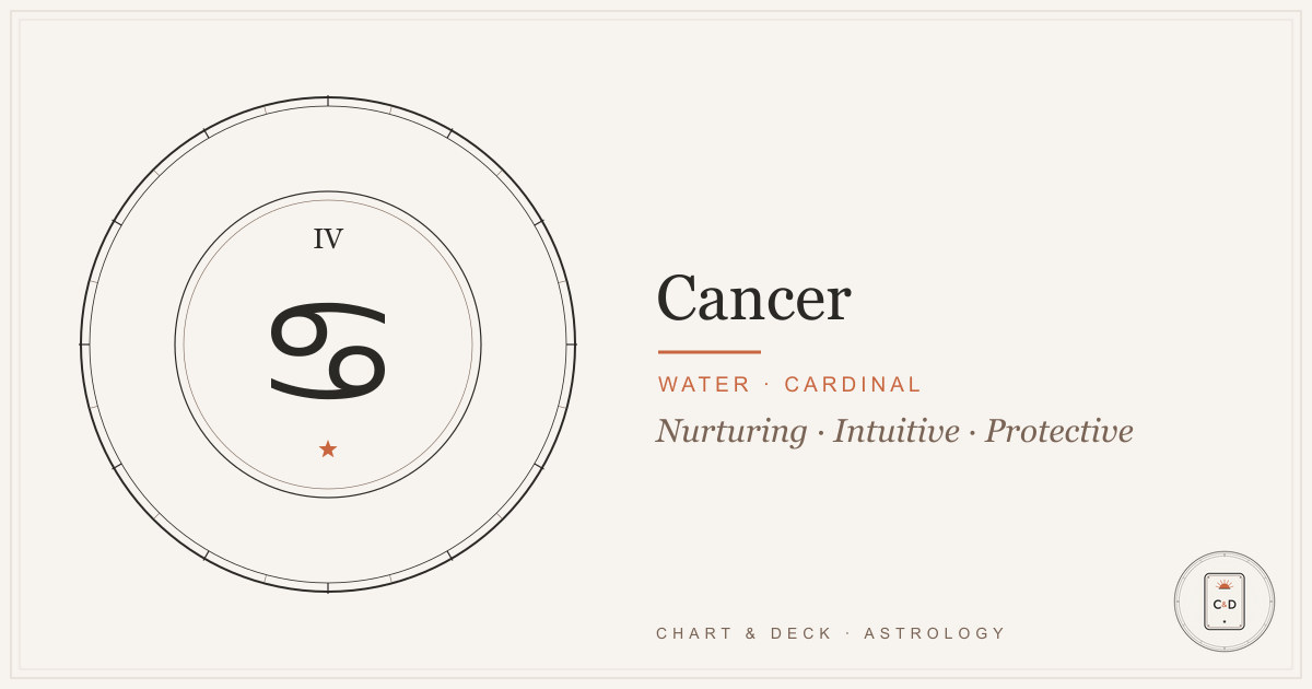 Cancer Zodiac Sign 1 Cancer zodiac sign symbol on the Chart & Deck astrolabe plate