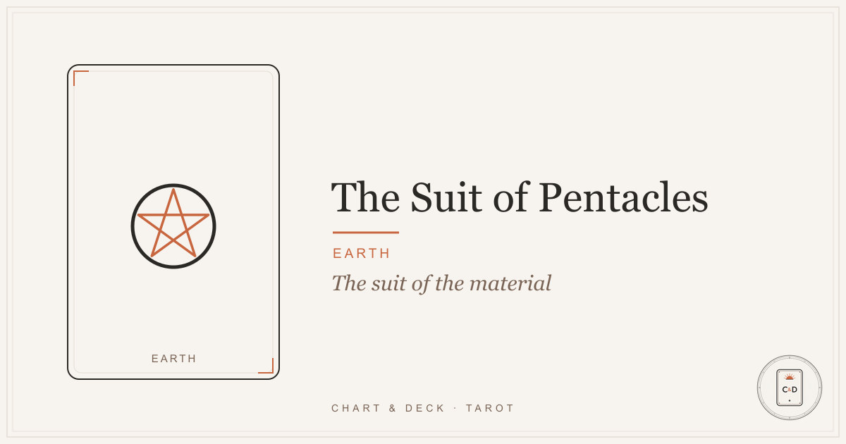 The fourteen Suit of Pentacles tarot cards fanned across a wooden table