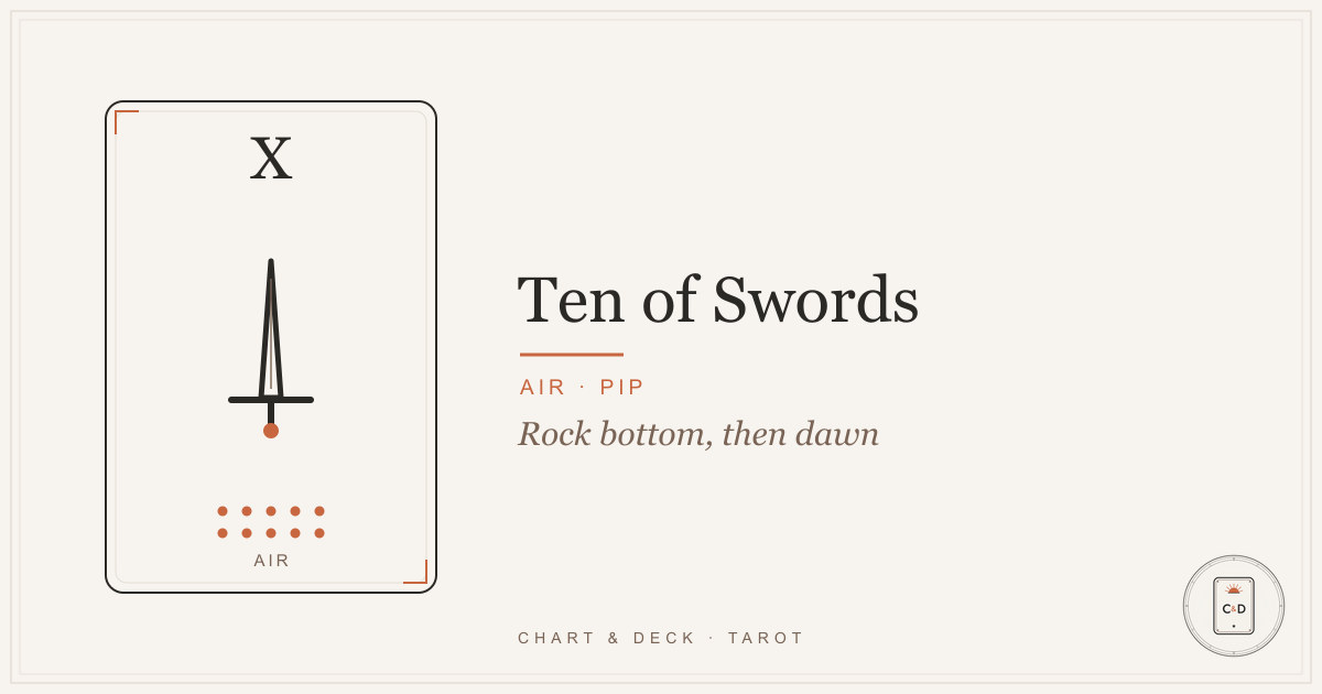 The Ten of Swords tarot card on a linen surface, ten swords in a fallen figure's back under a breaking dawn