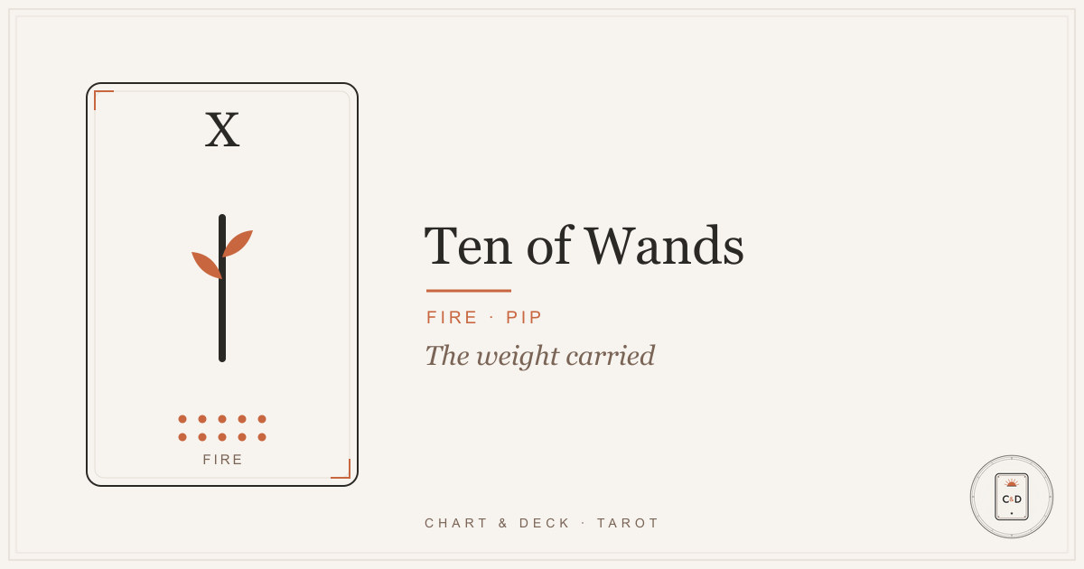The Ten of Wands tarot card on a linen surface, a figure carrying ten wands toward home