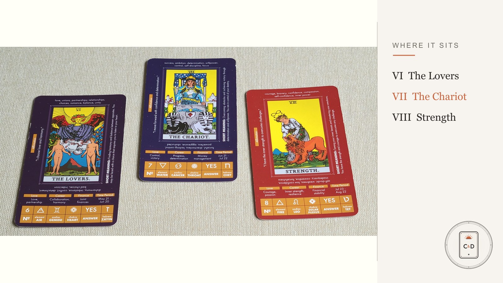 Three tarot cards in order: the Lovers, the Chariot, and Strength