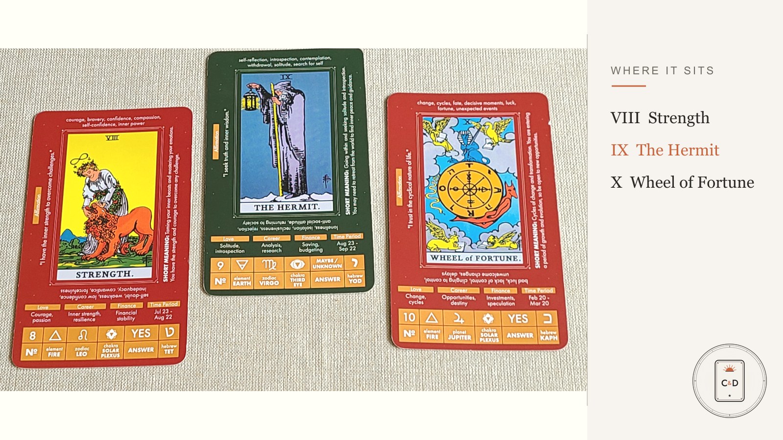 Three tarot cards in order: Strength, the Hermit, and the Wheel of Fortune