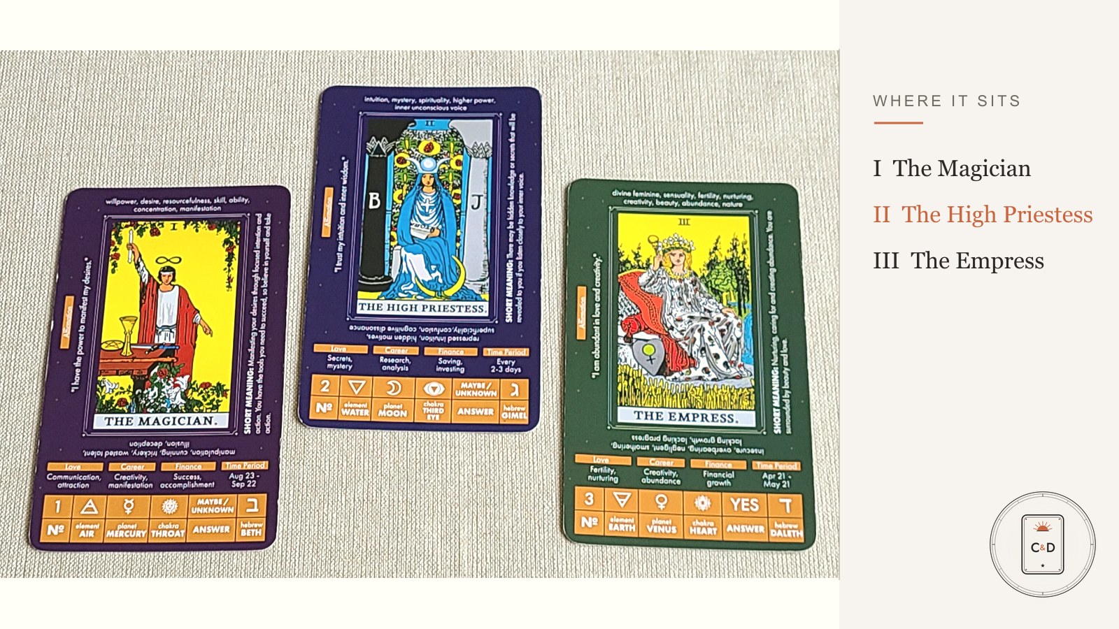 Three tarot cards in order: the Magician, the High Priestess, and the Empress