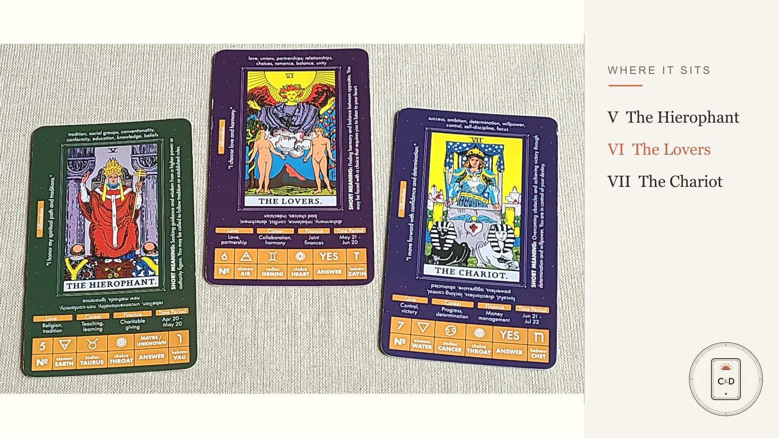 Three tarot cards in order: the Hierophant, the Lovers, and the Chariot