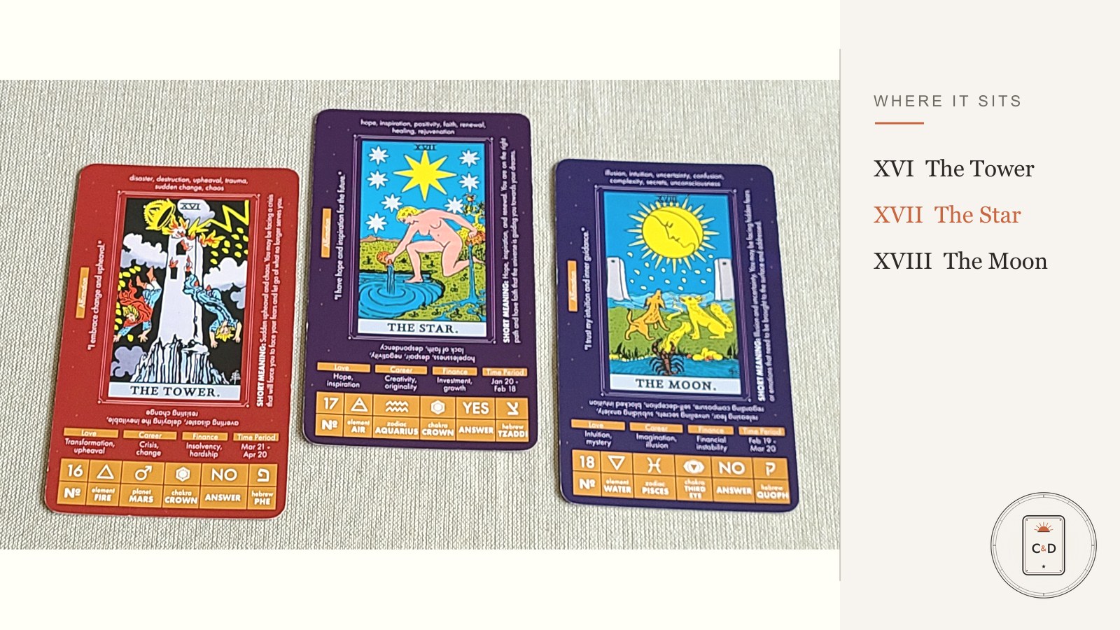 Tarot: The Star 2 Three tarot cards in order: the Tower, the Star, and the Moon