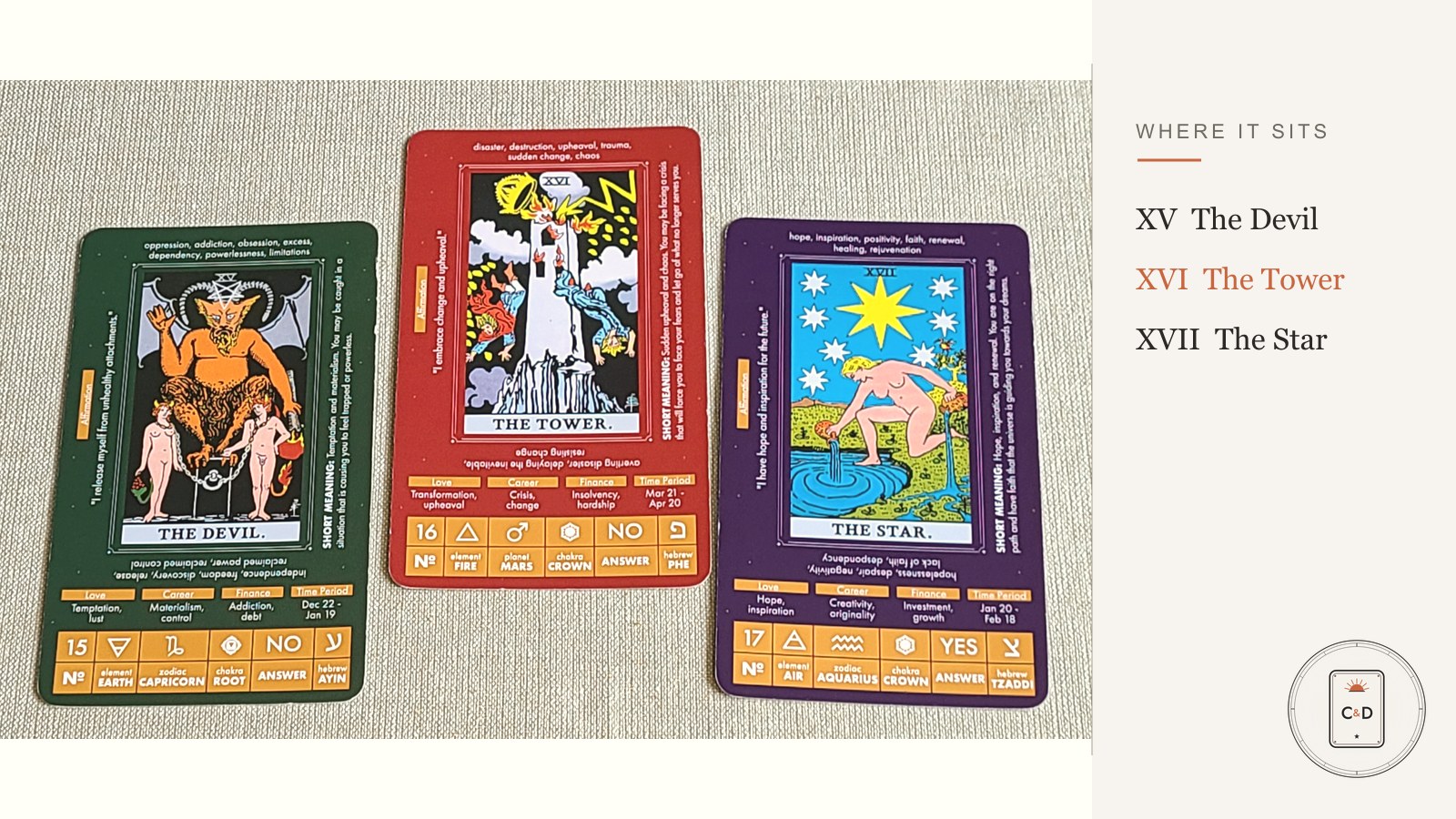 Three tarot cards in order: the Devil, the Tower, and the Star