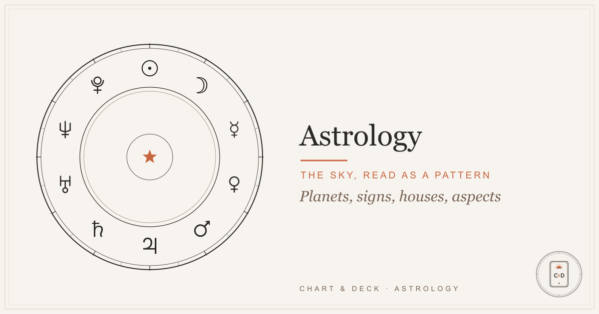 A natal-chart wheel ringed by the ten planet glyphs, the Chart and Deck astrology hub illustration