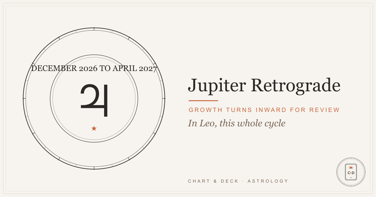 Jupiter retrograde hero image: the Jupiter glyph centered on the Chart and Deck natal-chart plate, marked retrograde, December 12, 2026 to April 12, 2027, in Leo