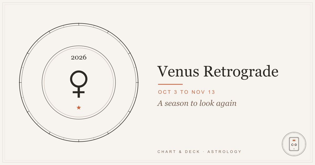 Venus retrograde 2026 hero image: the Venus glyph centered on the Chart and Deck natal-chart plate, marked retrograde, October 3 to November 13, 2026